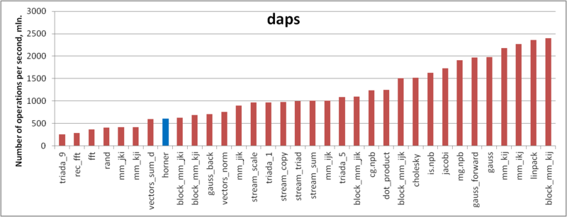 File:Horner daps en.png