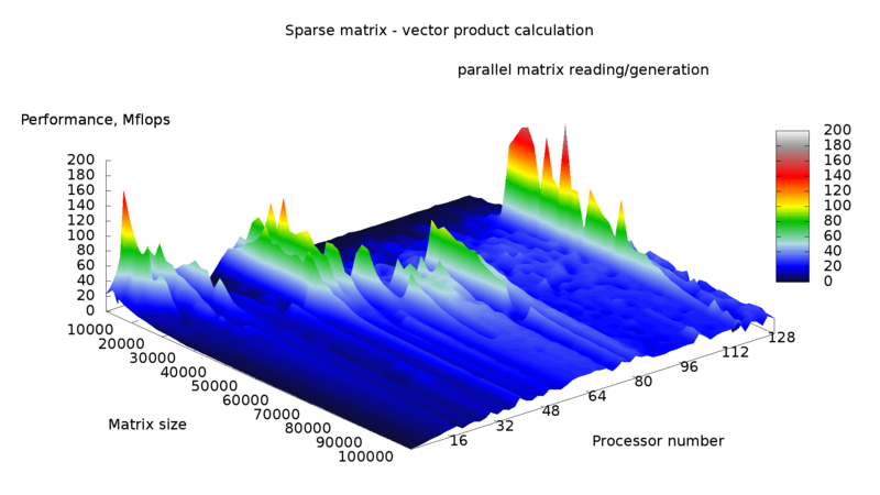 File:Perf clr.png