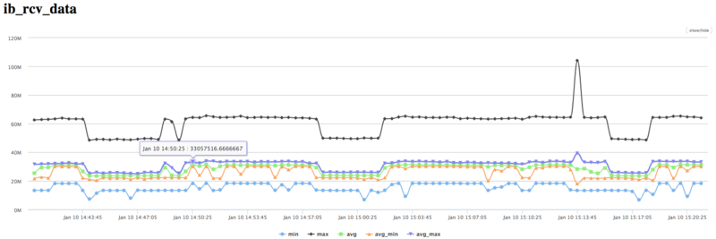Файл:Cooley-Tukey INF DATA.png