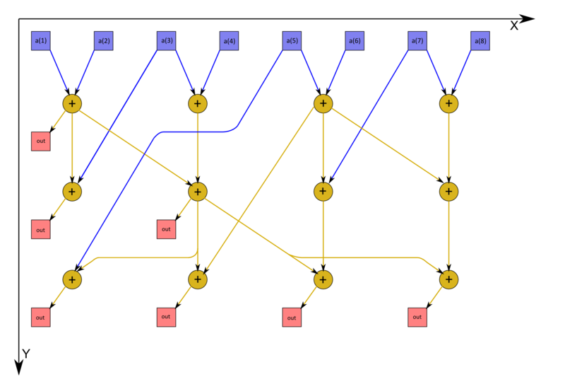File:DoublingPartUniv.png