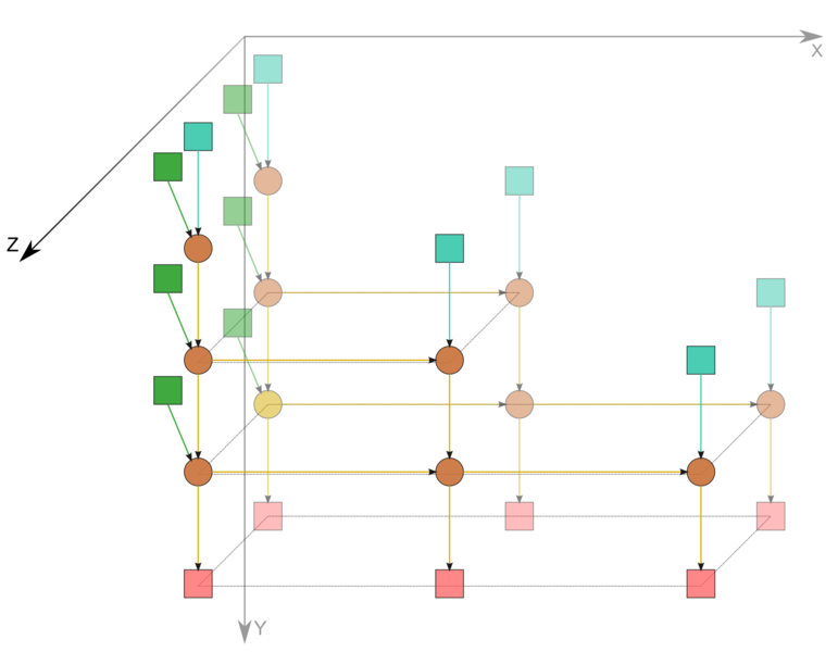 File:Marco graph.png
