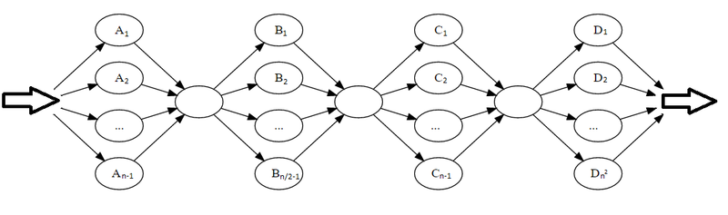 File:I graph.png