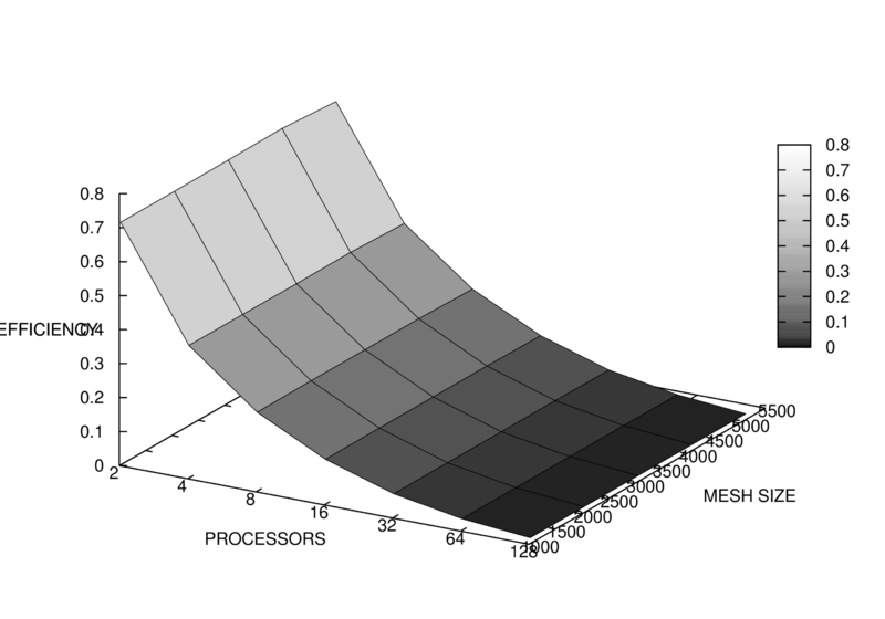 Файл:Efficiency16 1.png