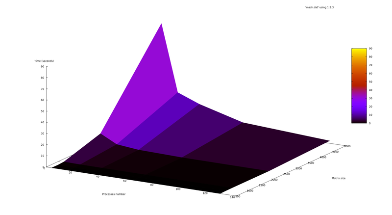 Файл:Time gr.png