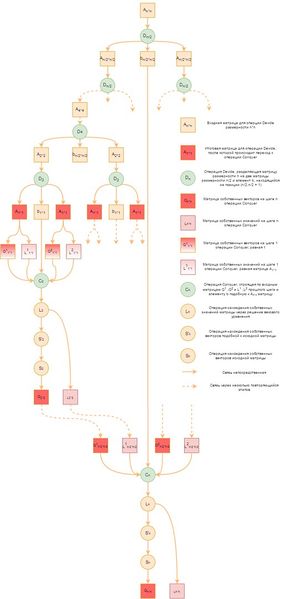 Файл:InfoGraphSC.jpg