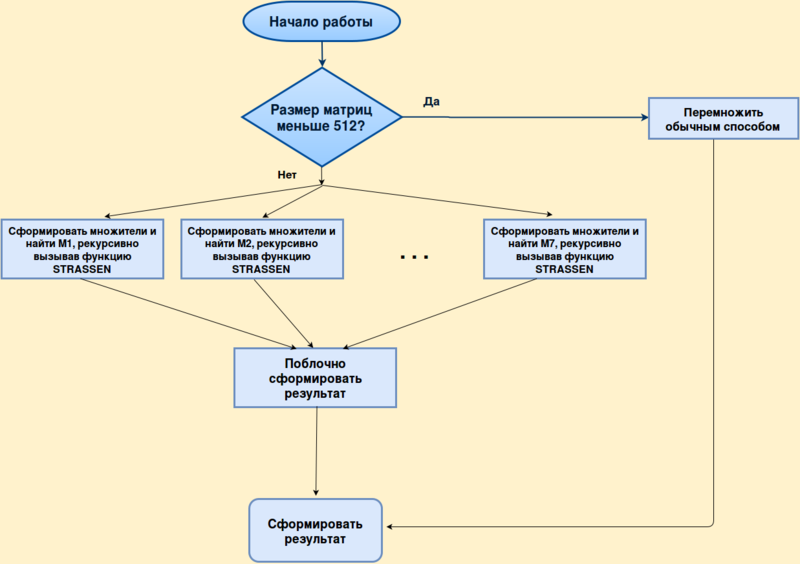 File:Strassen Parallel 1.png