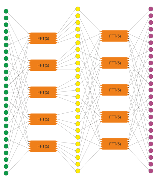 Файл:FourierGraph2.png