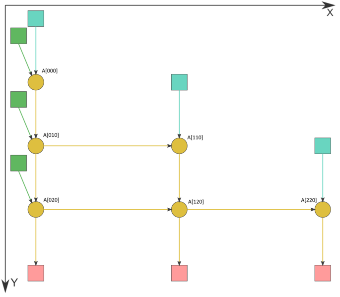 Файл:Projection oXZ.png