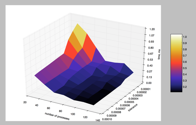 File:VM Time.png