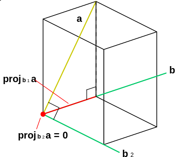 File:3d zero component.svg