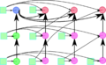 Thumbnail for version as of 13:24, 6 December 2016