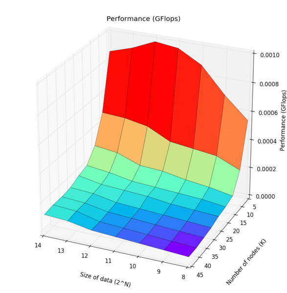 Файл:Stepmoon performance.png