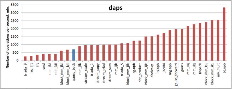 File:Gauss back daps en.PNG