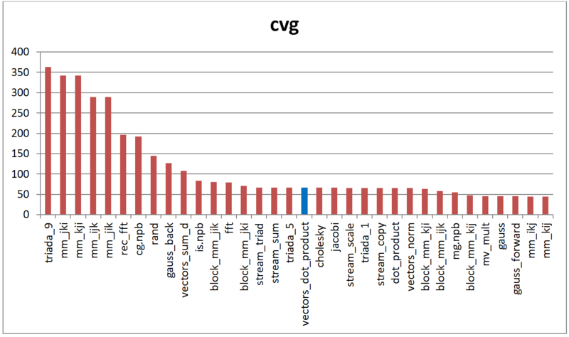 Файл:Seqpar dot cvg.PNG