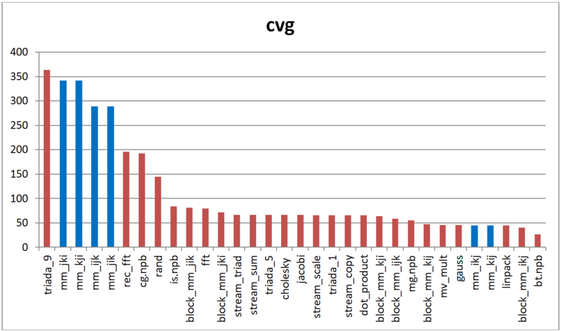 Файл:Matrmult cvg.PNG