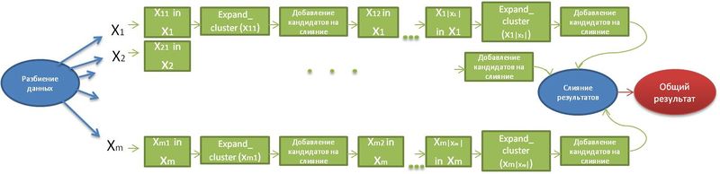 Файл:Dbscan schema.jpg