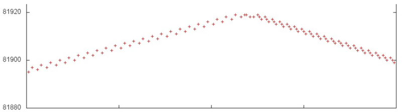 File:Monosweep repeated 3.png