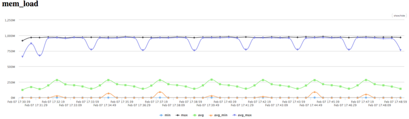 Файл:Qbit Mem Load.png