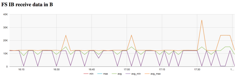 File:Bellman-Ford Inf data.png