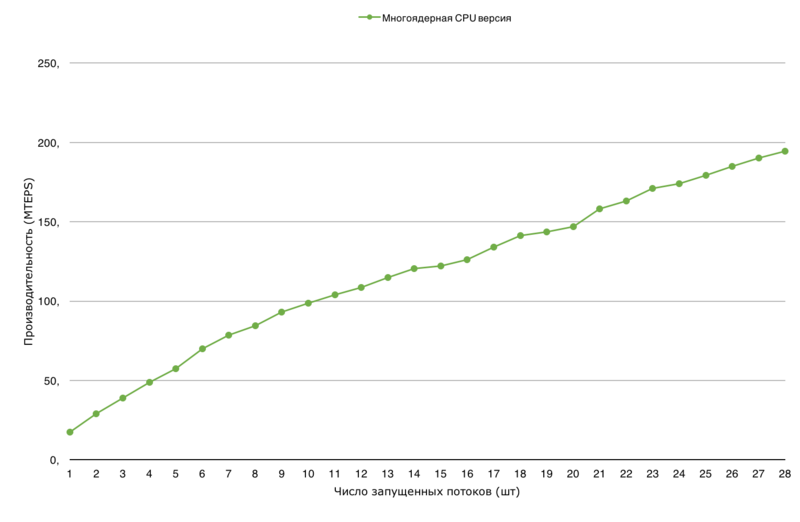 Файл:MST scaling strong.png