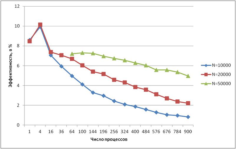 File:Cholesky efficiency1.jpg