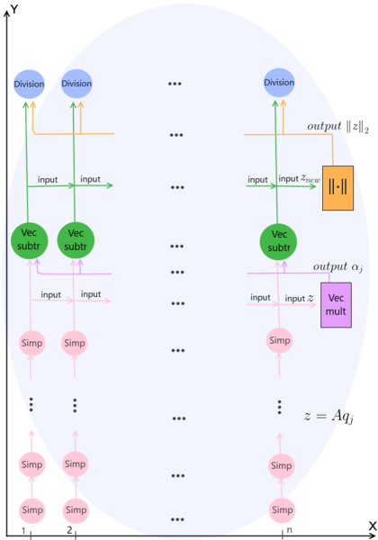 Файл:Levin graph.png