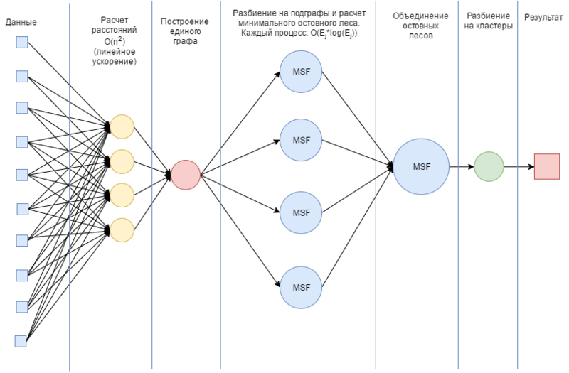 File:GraphAlgo.png