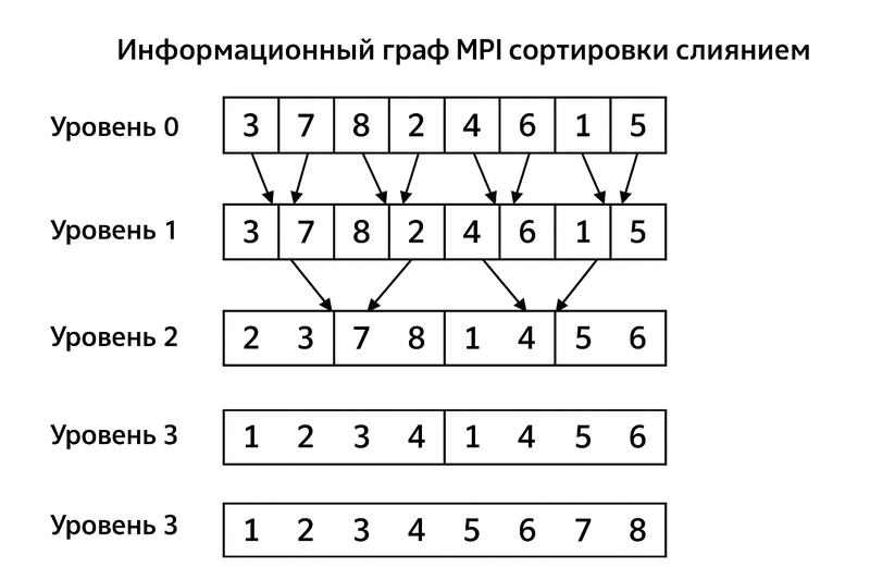 File:Merge sort.png