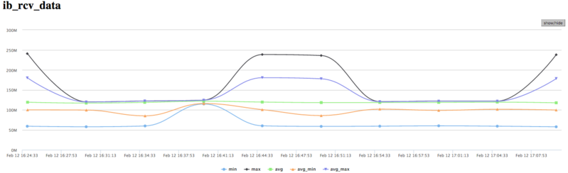 Файл:Dijkstra Inf DATA.png