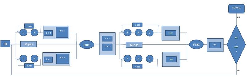 Файл:Scheme.JPG