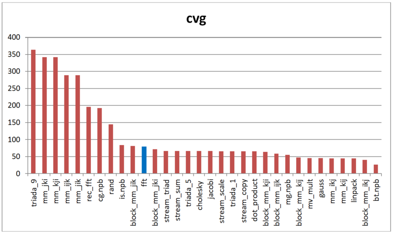 File:Fft cvg.PNG