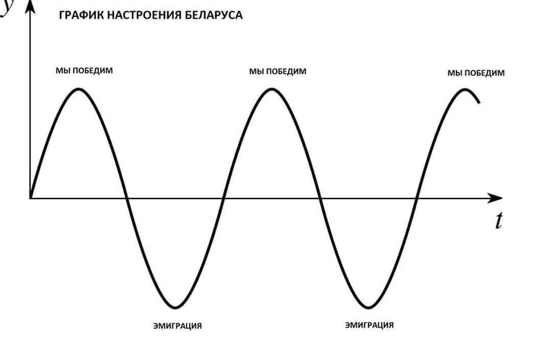 File:Grafik.jpg