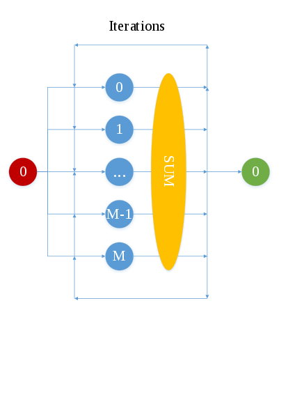 File:Informational graph.svg