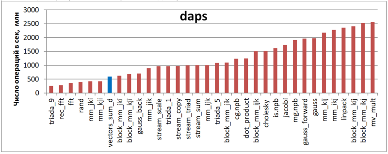 Файл:Sum doub daps.png