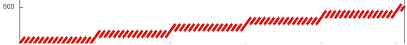 Файл:Matrmult 2.PNG