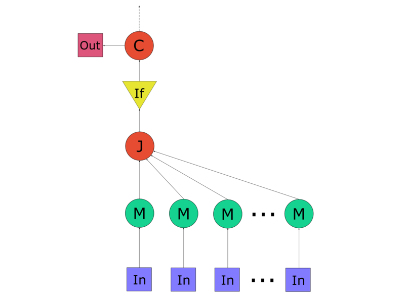File:Cmeans.png
