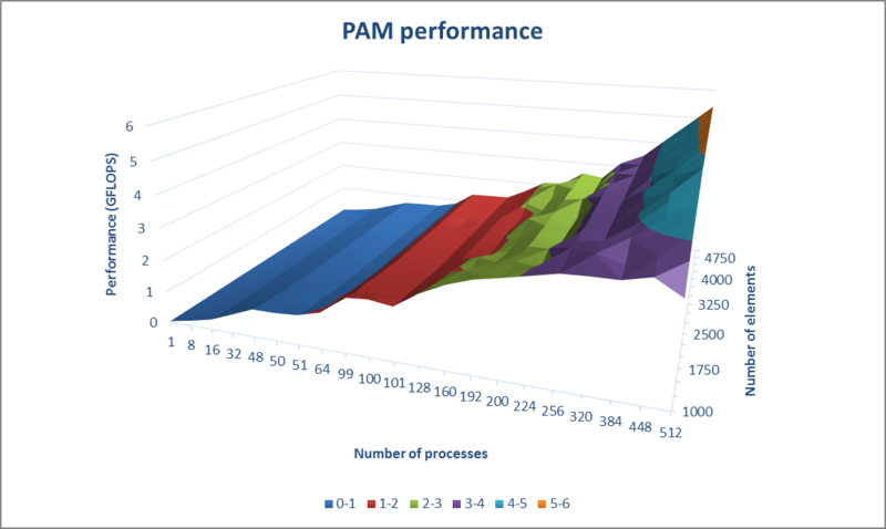 File:Performance.png