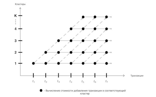 Инициализация