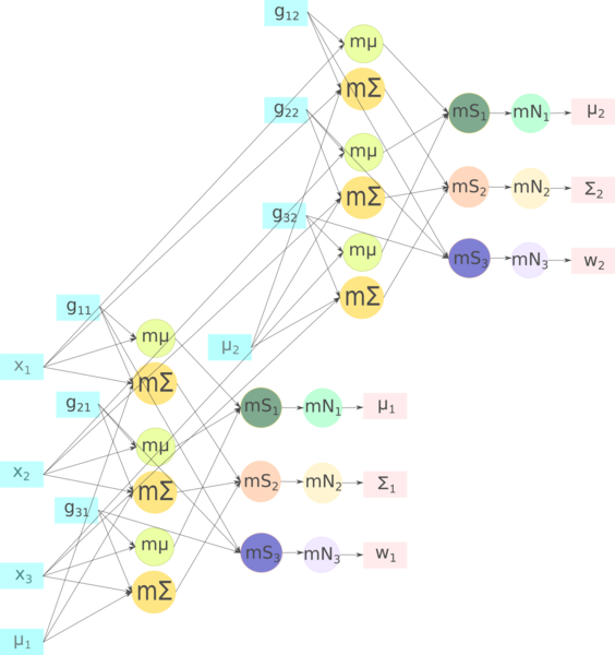 Файл:EM M step.png
