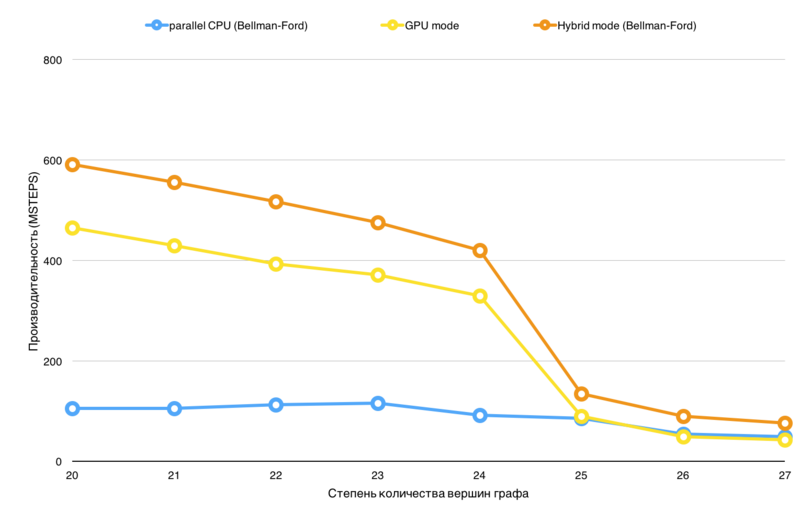 Файл:APSP scaling wide.png