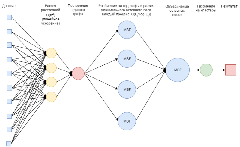 File:GraphAlgo2.png