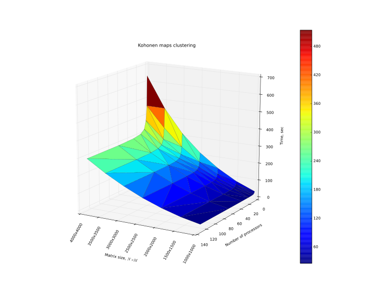 Файл:Plot s2.svg