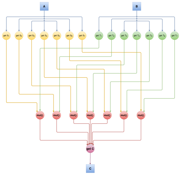 File:Diagram.png