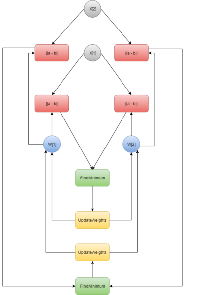 Файл:InfGraph-1.png