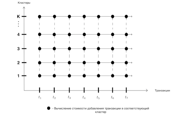 Итерации