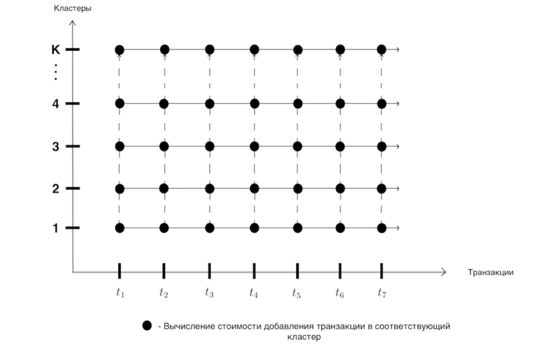 Файл:Iter clope.png