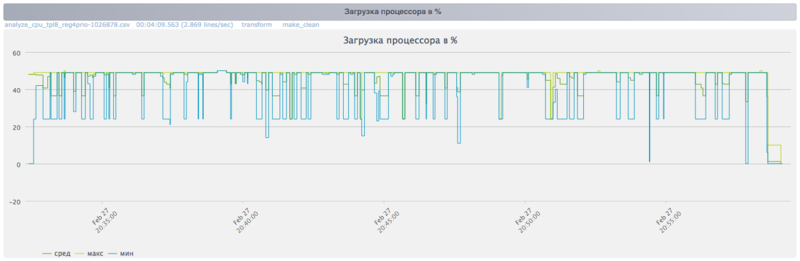 File:Cholesky CPU.png