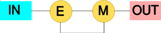File:EM two steps.svg