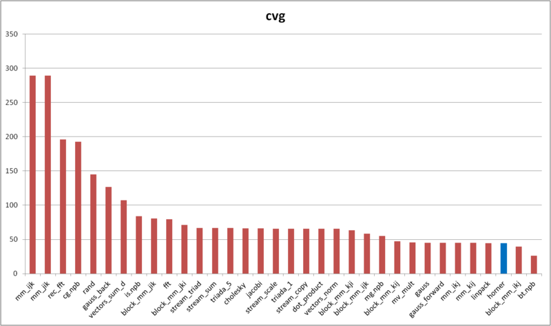 File:Horner cvg.png