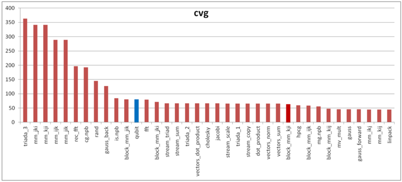 Файл:Qubit cvg.png